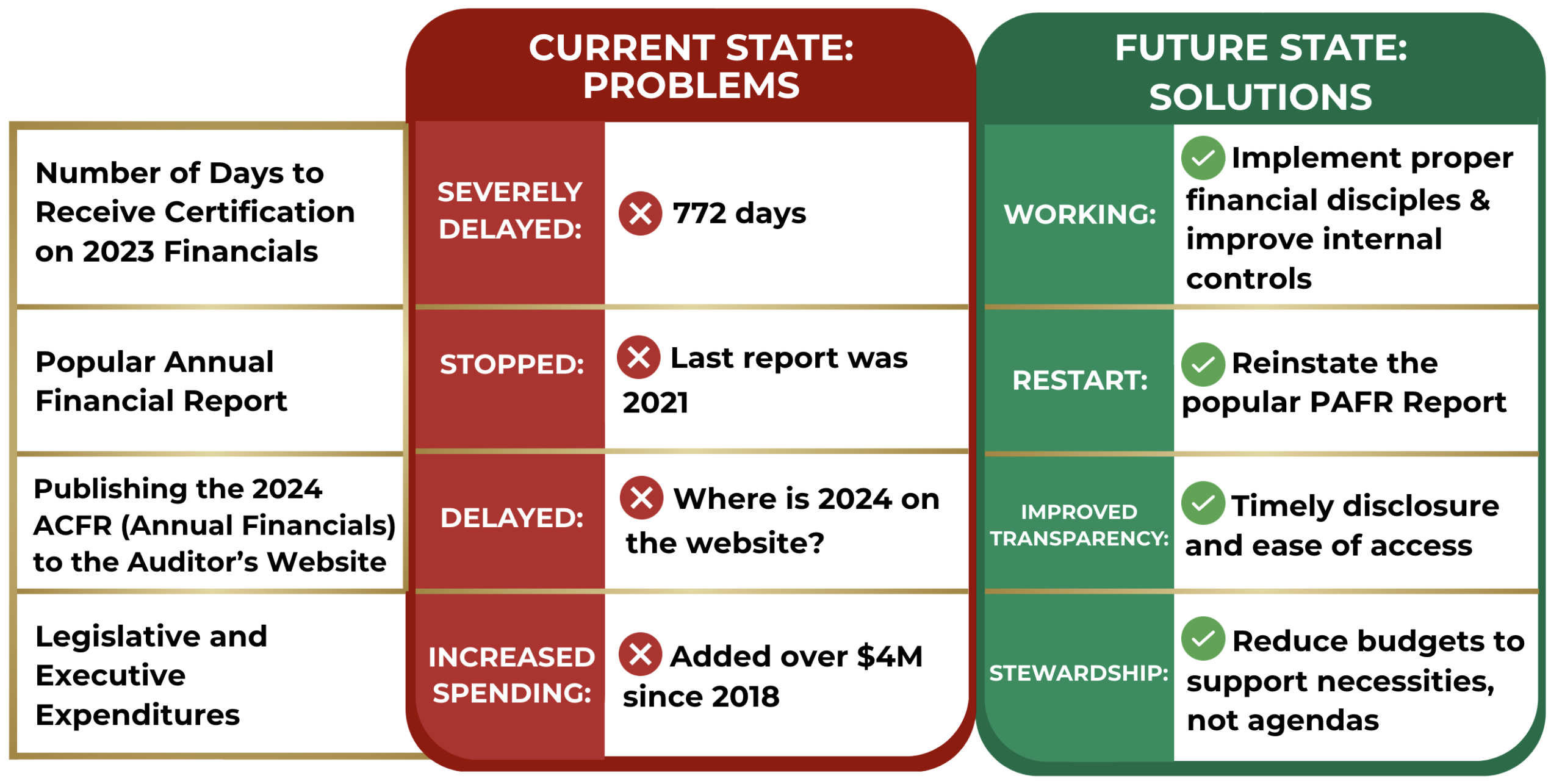 Geauga County Financial Problems and Solutions